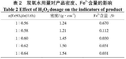 表2雙氧水用量對產(chǎn)品密度、Fe2+含量的影響